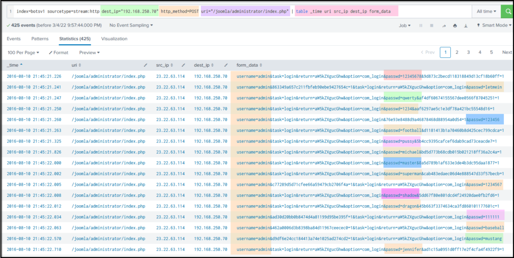 Screenshot: Query Explanation: We will add this -> | table _time uri src_ip dest_ip form_data to create a table containing important fields as shown...