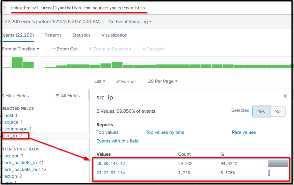 Screenshot: Search Query Explanation: This query will only look for the term imreallynotbatman.comin the stream:http log source.
