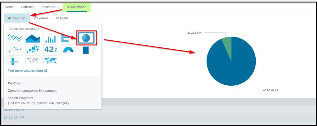 Screenshot: Additionally, we can also create different visualization to show the result. Click on Visualization → Select Visualization as shown below.