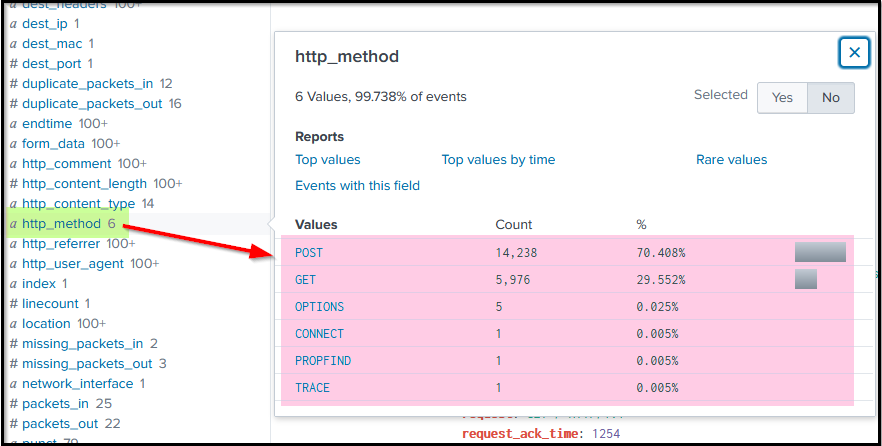Screenshot: We observed most of the requests coming to our server through the POST request, as shown below.