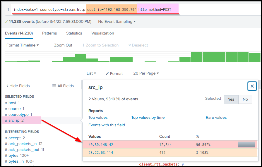 Screenshot: Search Query: index=botsv1 sourcetype=stream:http dest_ip='192.168.250.70' http_method=POST