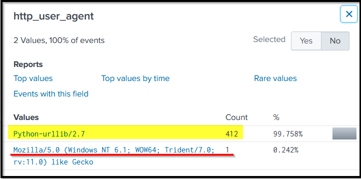 Screenshot: We have extracted the passwords being used against the username admin on the admin panel of the webserver. If we examine the fields in the...