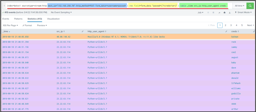 Screenshot: Search Query: index=botsv1 sourcetype=stream:http dest_ip='192.168.250.70' http_method=POST form_data=usernamepasswd* | rex...