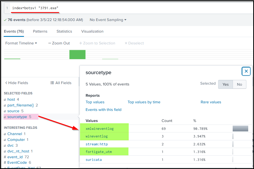 Screenshot: Search Query: index=botsv1 '3791.exe'