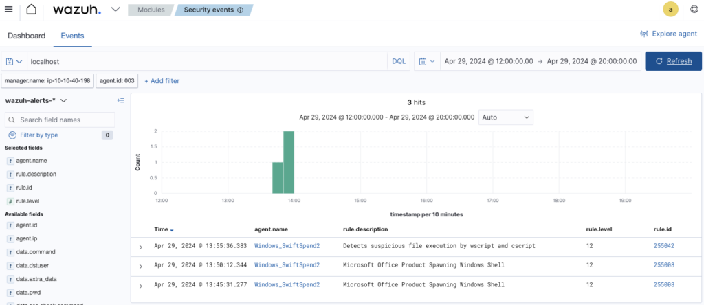 Screenshot: Changed date range to Apr 29 2024 between 12:00:00 and 20:00:00