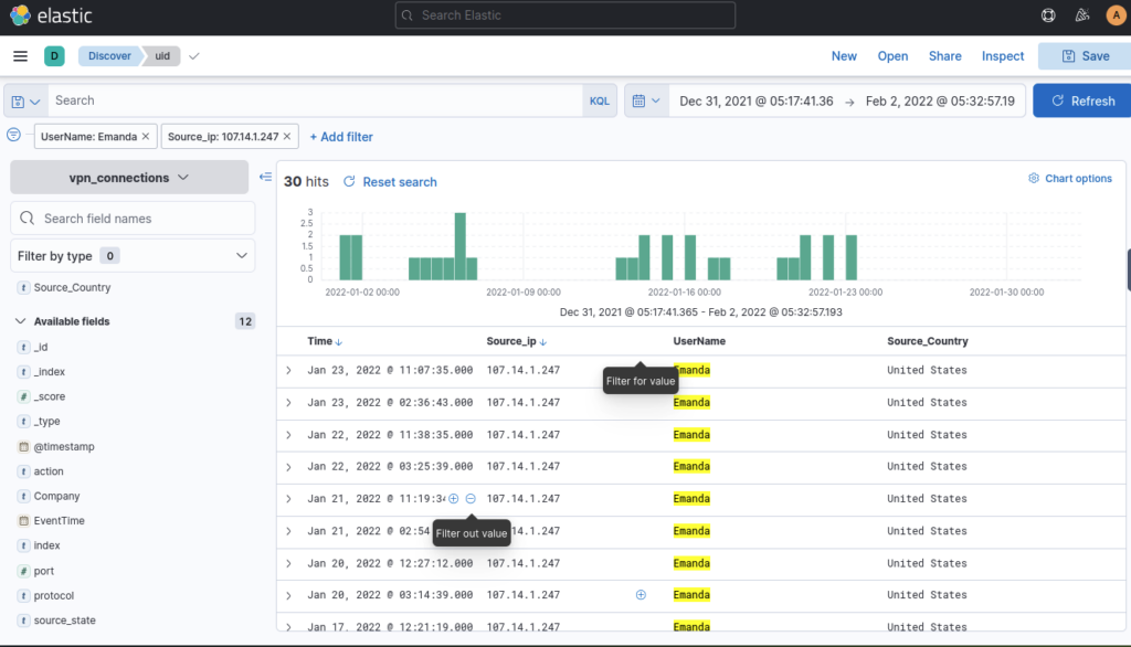 Screenshot: Apply Filter on UserName Emanda; which SourceIP has max hits? ANSWER: 102.14.1.247 (2 of 2)