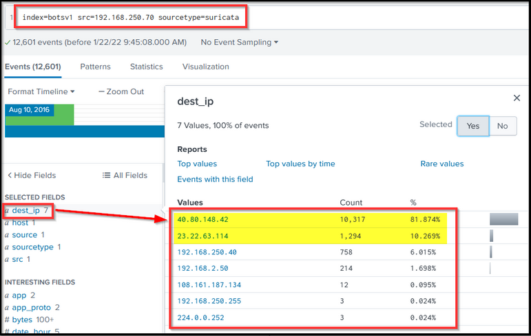 Screenshot: Search Query: index=botsv1 src=192.168.250.70 sourcetype=suricata