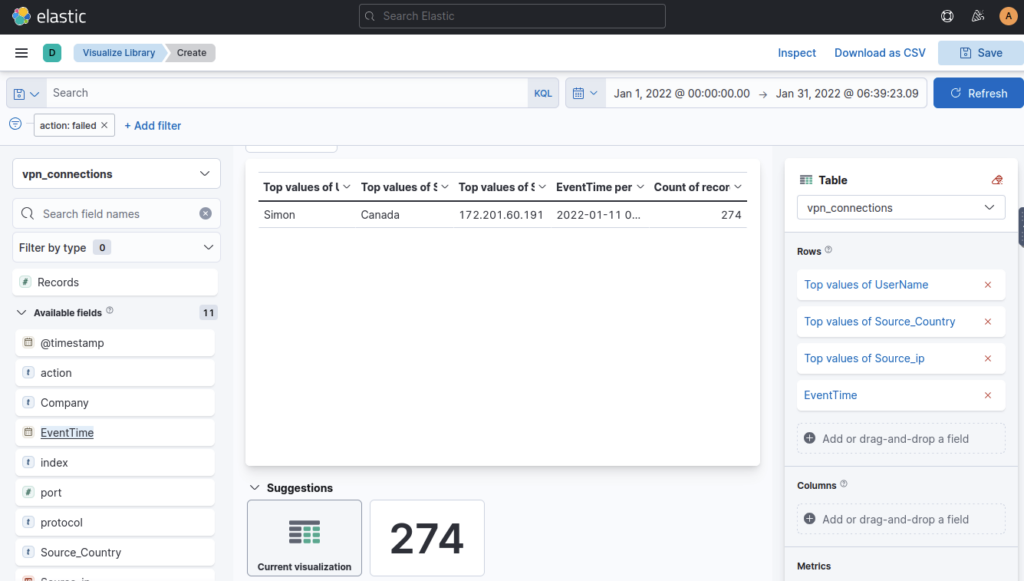Screenshot: How many wrong VPN connection attempts were observed in January? ANSWER: 274