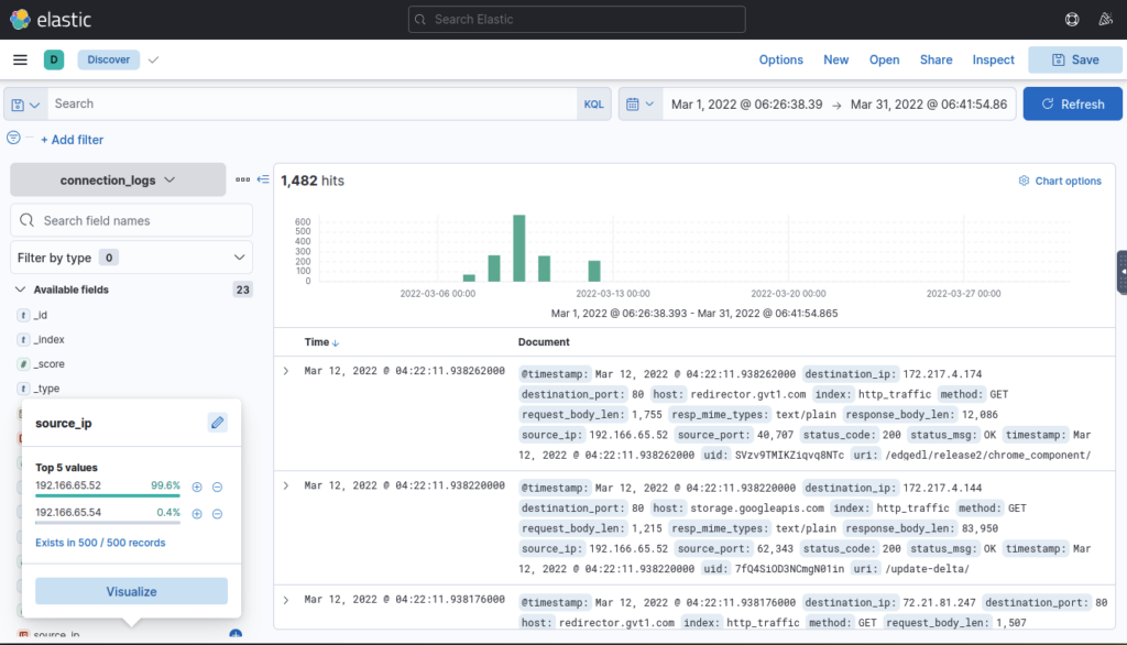 Screenshot: I looked at source_ip and tried the one that is the anomaly