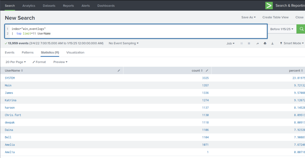 Screenshot: Lets expand the limit and check the stats section