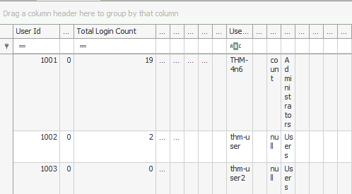 Screenshot: For the next question we can check the total login count column and the user name column