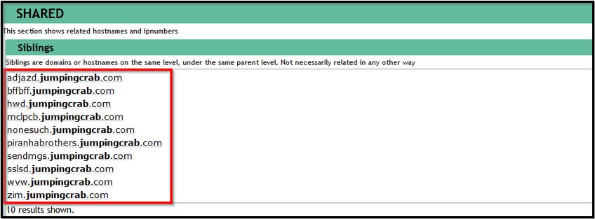 Screenshot: Some domains/subdomains associated with this domain