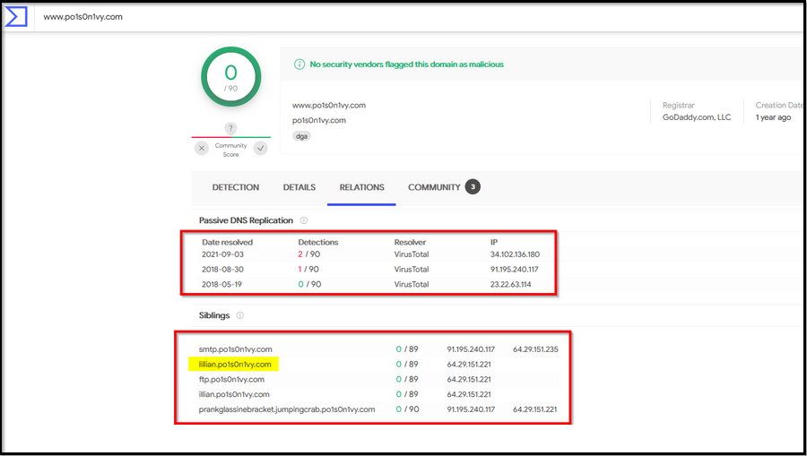 Screenshot: In the domain list, we saw the domain that is associated with the attacker www.po1s0n1vy.com . Let us search for this domain on the...