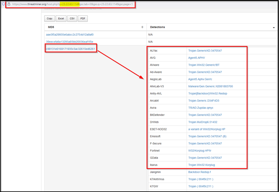 Screenshot: Let's start our investigation by looking for the IP 23.22.63.114 on the Threat Intel site...