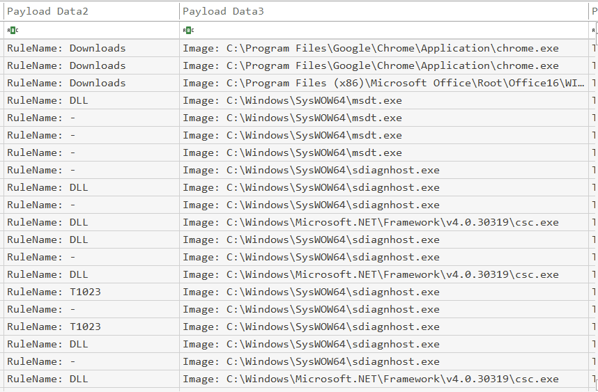 Screenshot: Lets open up our sysmon.csv in timeline explorer and try and use some of the information from the above tasks to find our answers (2 of 2)