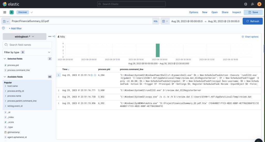 Screenshot: There is a lot of data we can gather during this step that would be of value such as IP addresses, hostnames, usernames, processes and...