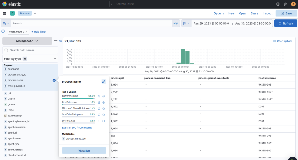 Screenshot: We found powershell mentioned above and as the next question references a network connection let's look for results relating to that. We...