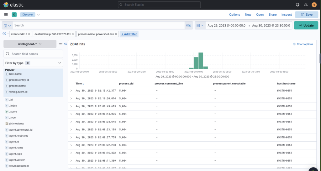 Screenshot: There is lots of powershell activity so let's narrow it down with the IP we discovered