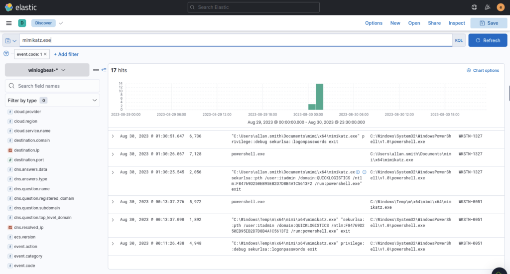 Screenshot: Observe the timeline of events to see the bheaviour of mimikatz, be sure to take note of any credentials discovered during this step as...