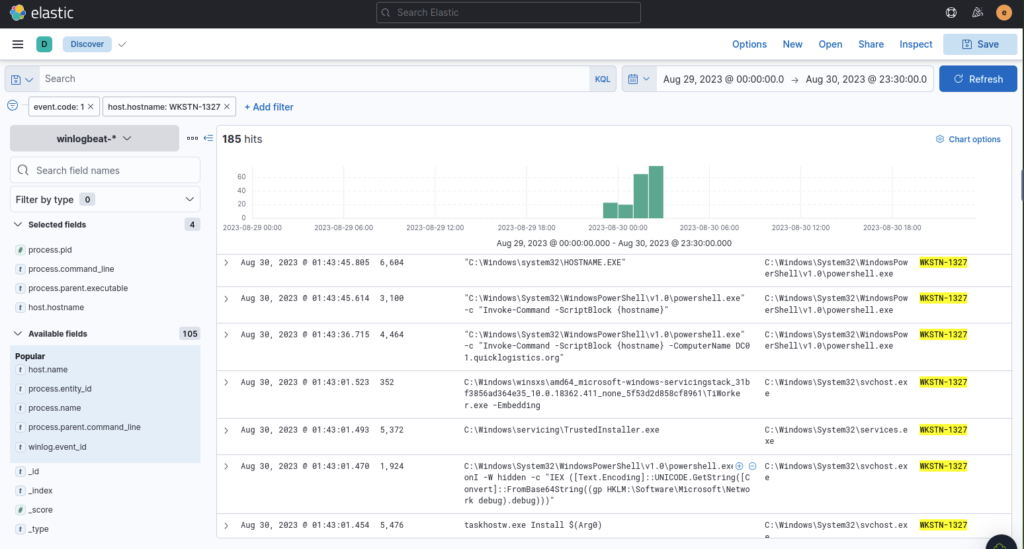 Screenshot: ANSWER: administrator:00f80f2538dcb54e7adc715c0e7091ec