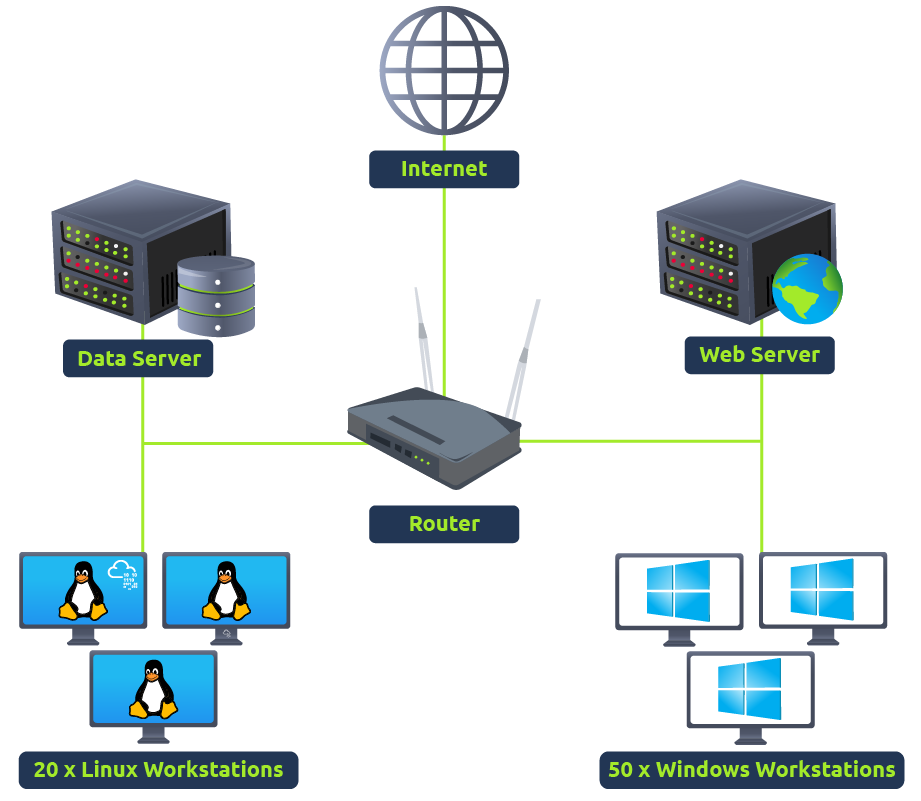 Screenshot: Before explaining the importance of SIEM, let's first understand why it is critical to have better visibility of all the activities within...