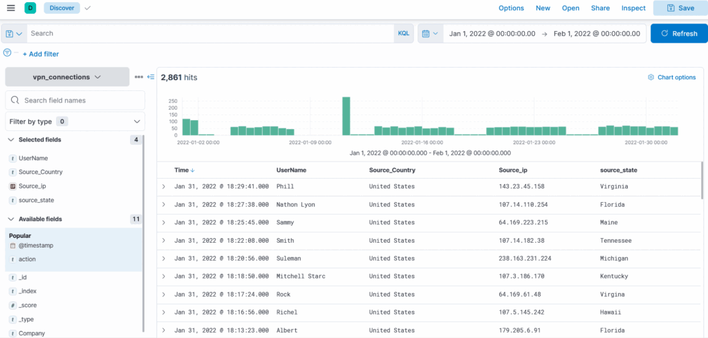 Screenshot: Explanation: We are telling Kibana to display all the documents in which the field Source_ip contains the value 19.112.190.54 and UserName...