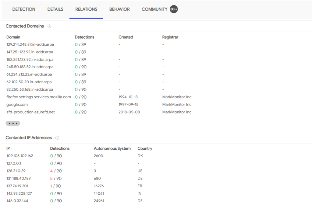 Screenshot: Sometimes it also provides information about the behavior of a sample and its relations as seen in different environments online. (2 of 2)