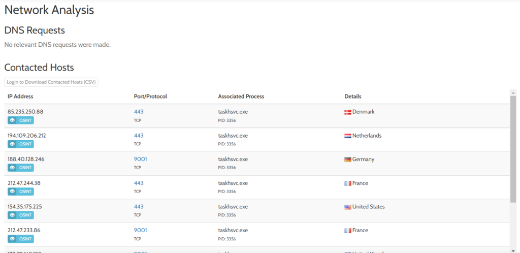 Screenshot: Below this section, we will see network analysis of the sample