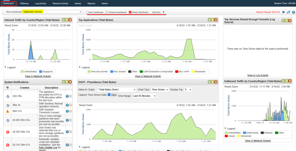 Screenshot: An example of a Default dashboard in Qradar SIEM is shown below