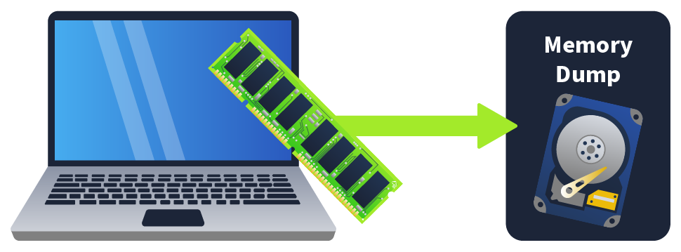 Screenshot: During the memory acquisition phase, we'll copy the live memory to a file, commonly referred to as a dump, to perform the analysis without...