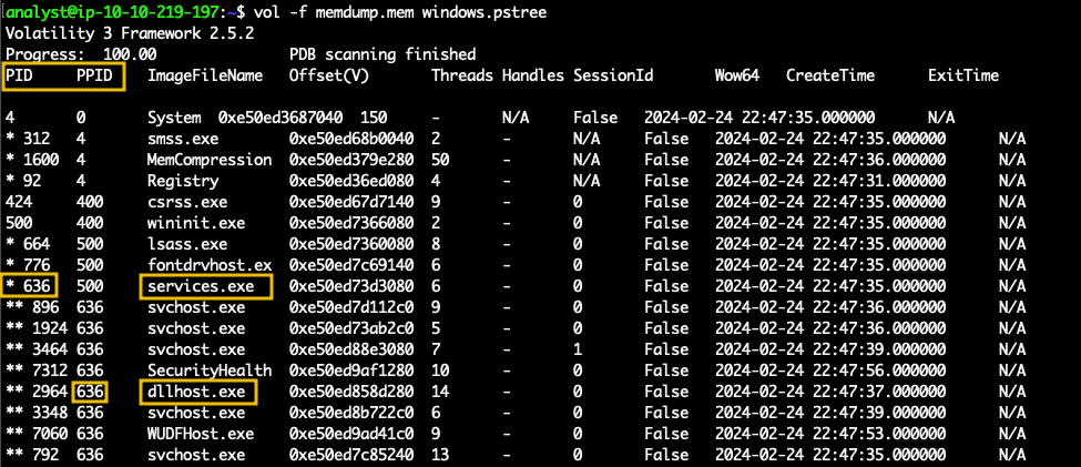 Screenshot: vol -f memdump.mem windows.pstree