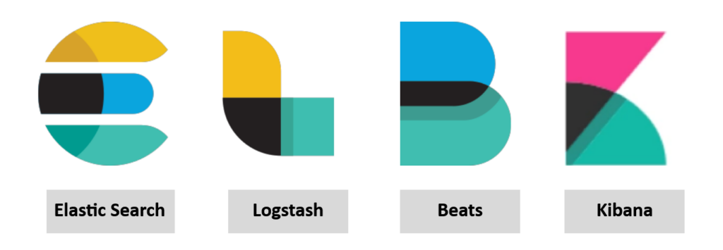 Screenshot: Elastic stack is the collection of different open source components linked together to help users take the data from any source and in any...