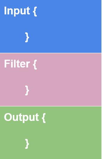 Screenshot: The Output part is where the user wants the filtered data to send. It can be a listening port, Kibana Interface, elasticsearch database, a...