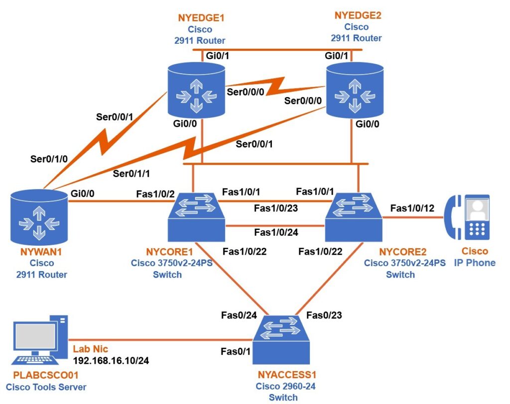 Screenshot: During your session, you will have access to the following lab configuration.