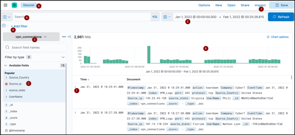 Screenshot: Discover tab within the Kibana interface contains the logs being ingested manually or in real-time, the time-chart, normalized fields, etc....