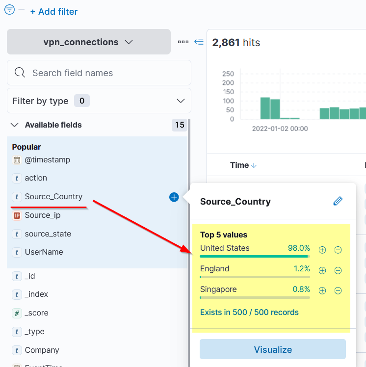 Screenshot: Let us look at the index, which includes the VPN logs. One of the fields Source_Country has the list of countries from where the VPN...