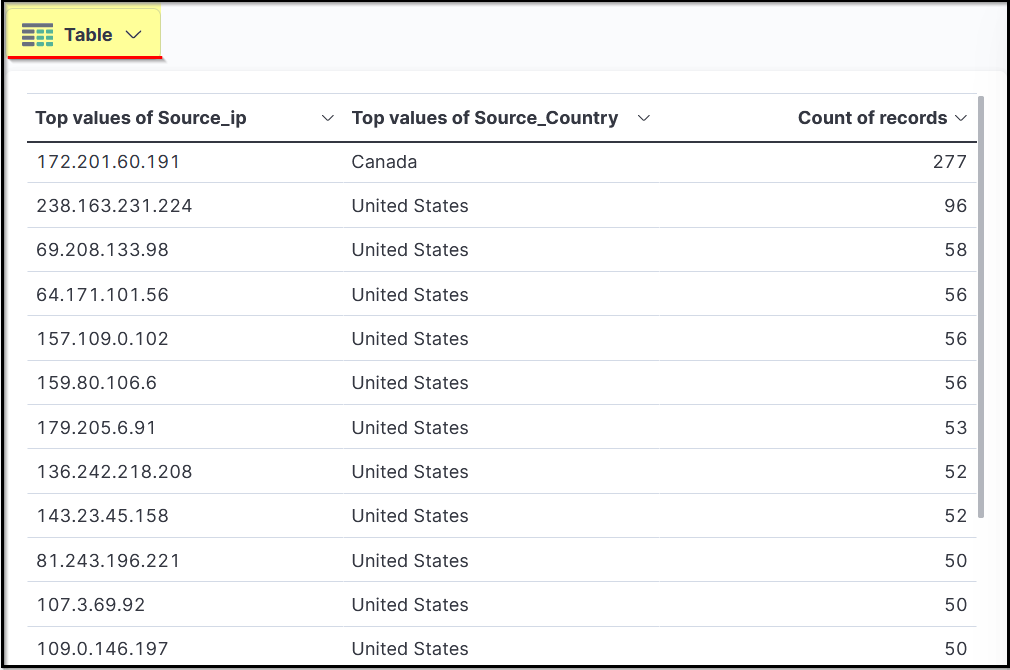 Screenshot: We can also create a table to show the values of the selected fields as columns, as shown below.