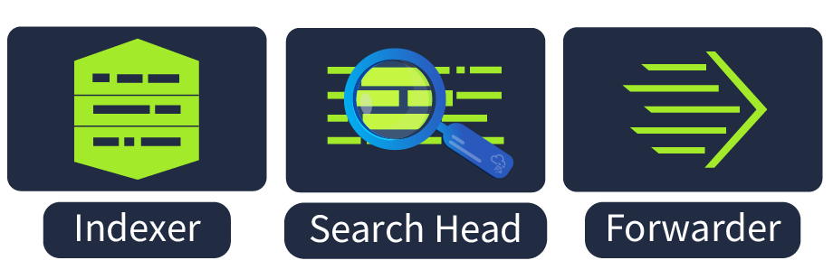 Screenshot: Splunk has three main components, namely Forwarder, Indexer, and Search Head. These components are explained below