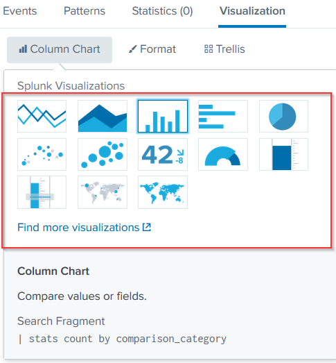 Screenshot: Search Head also provides the ability to transform the results into presentable tables, visualizations like pie-chart, bar-chart and...